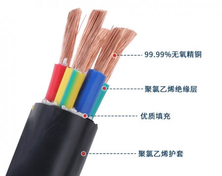 电缆场景化选型：3个关键参数决定适配性