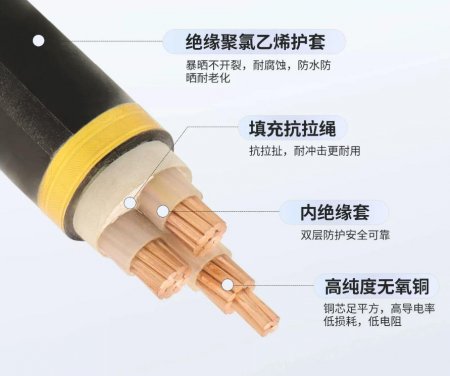 电缆线路正序阻抗测量过程中有什么要求