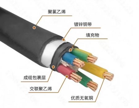 YJV电缆和VV电缆的区别是什么？